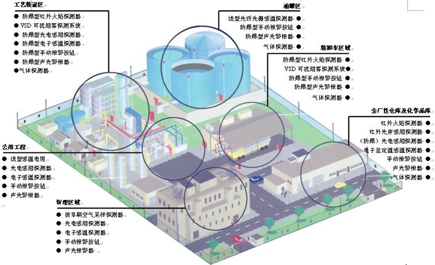 西門子FS720系列火災(zāi)自動報(bào)警系統(tǒng)在工業(yè)項(xiàng)目的應(yīng)用(圖2)