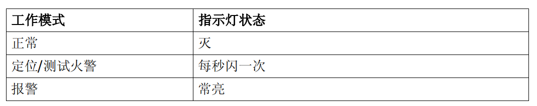 OH720-CN 點(diǎn)型復(fù)合式感煙感溫火災(zāi)探測器(圖2)